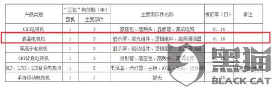 网友投诉创维：液晶电视背光主件故障 售后百般刁难