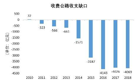 数据来源:wind,国泰君安证券研究