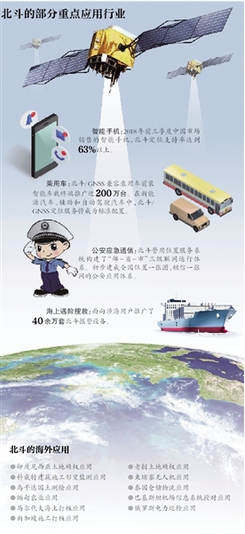 来源:《北斗卫星导航系统应用案例》
新京报制图/高俊夫