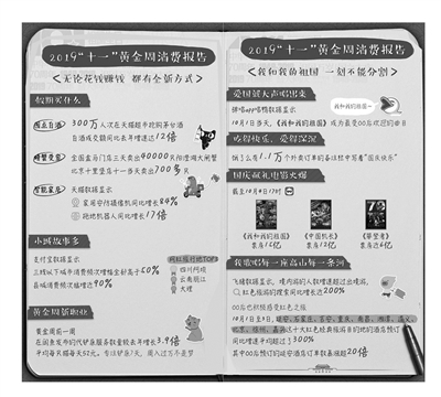 2019年国庆假期的消费报告。