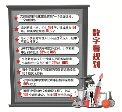 为了缓解缓解入学难 南京3年内要做这些事情