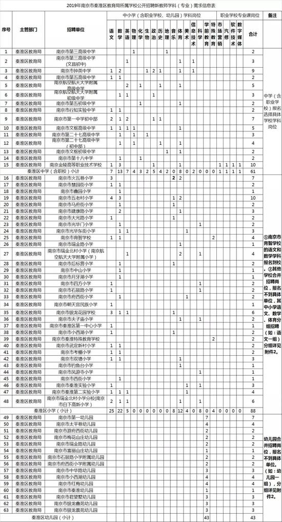编内!南京2019年招聘教师800人 下周开始报名