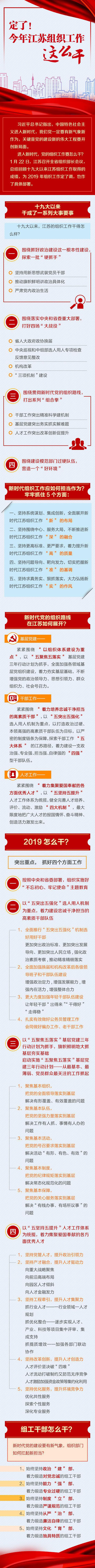 一图读懂｜定了！今年江苏组织工作这么干