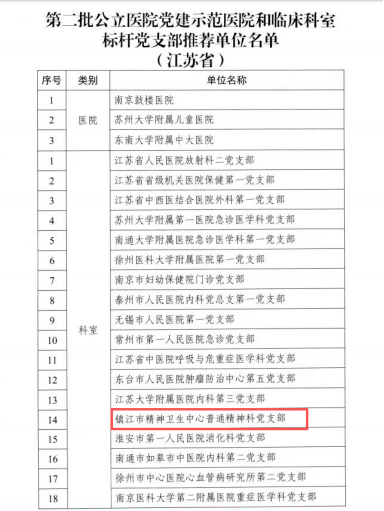 获奖名单