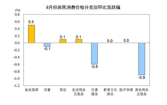 来源:国家统计局网站
