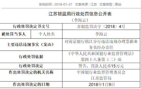 南京银行多个分行违法违规被罚 最高罚3230万