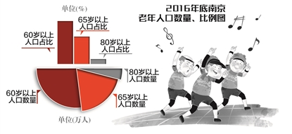 中国人口老龄化_中国历年65岁人口数