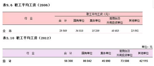 ▲图片来源:中新经纬