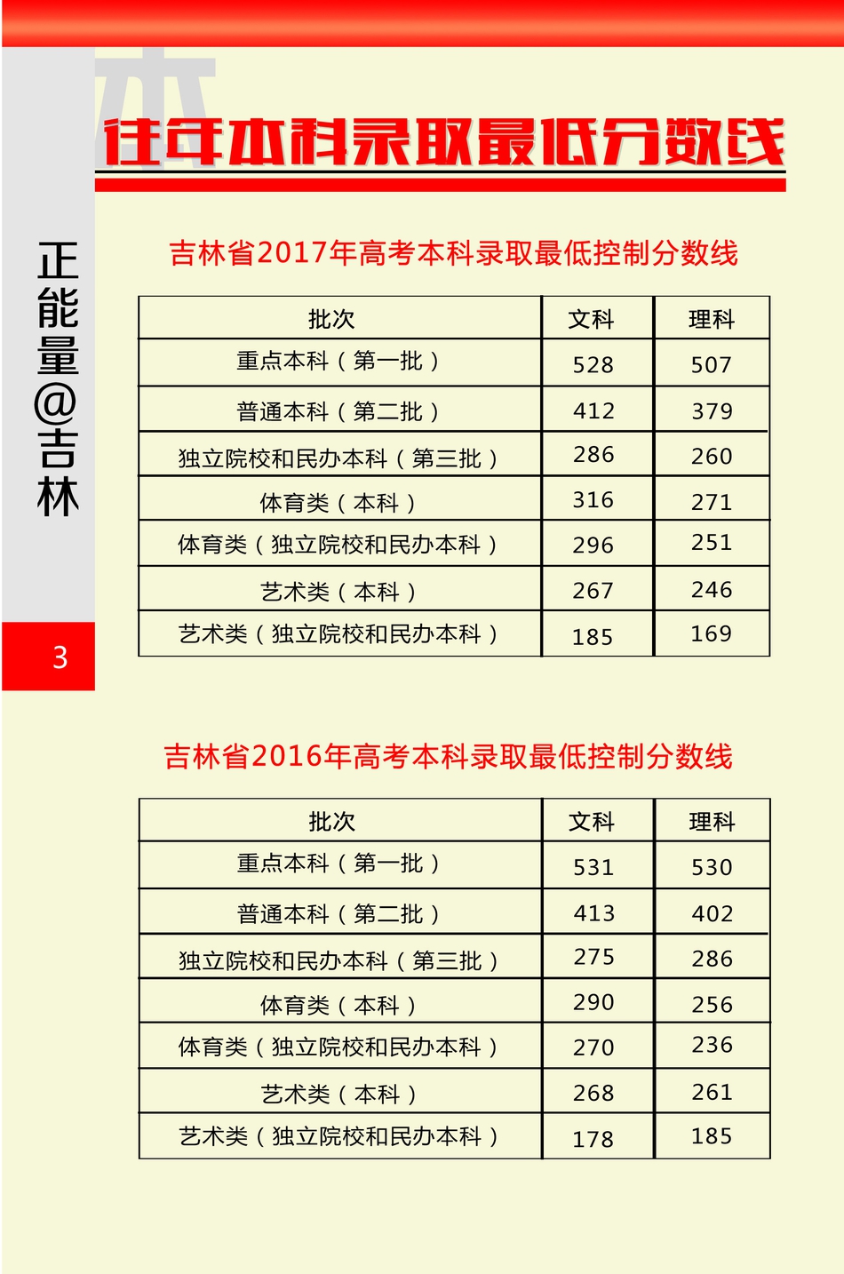 人口老龄化_吉林省2018年人口