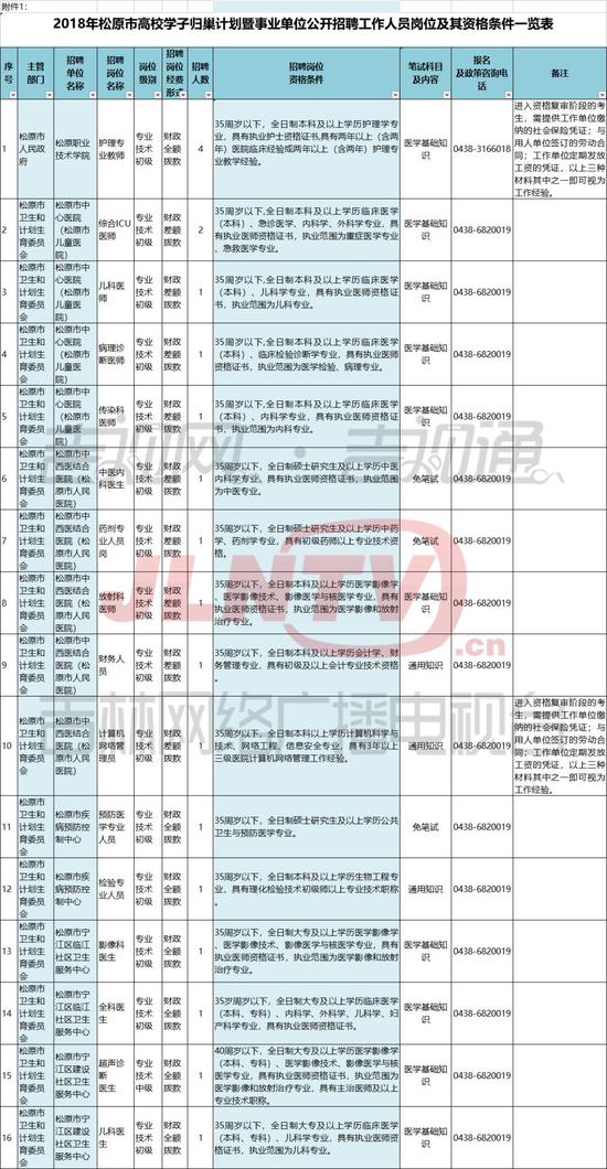 2018吉林省县域户籍人口减少_吉林省地图县市(2)