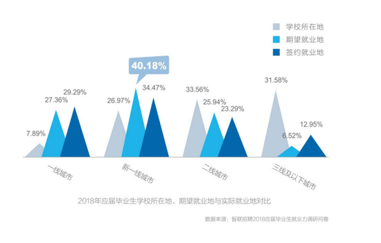 青鸟GDP_成都it培训 为什么越来越多的人选择学习IT技术