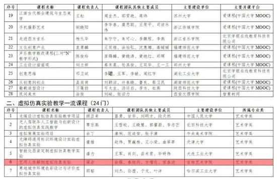 国家一流本科课程评选结果