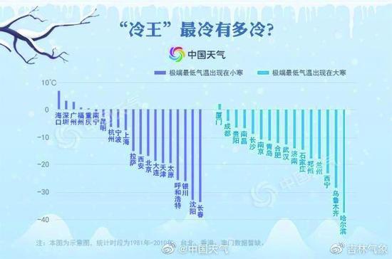 “冷王”有多冷？ 图片来源：中国天气网