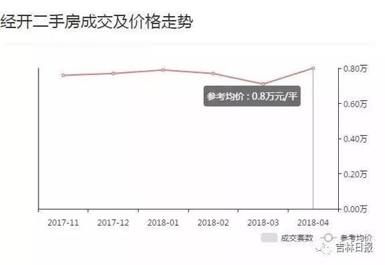 长春各区人口_长春各区划分详细图