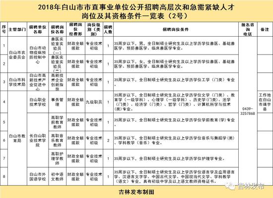 通化老年人口与白山老年人口_白山通化一家人(3)