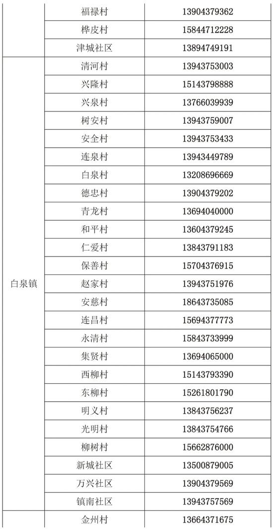 外地人口报备_杭州外地车限行区域图