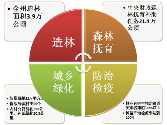 集团运营中心职责,集团运营中心职责是什么