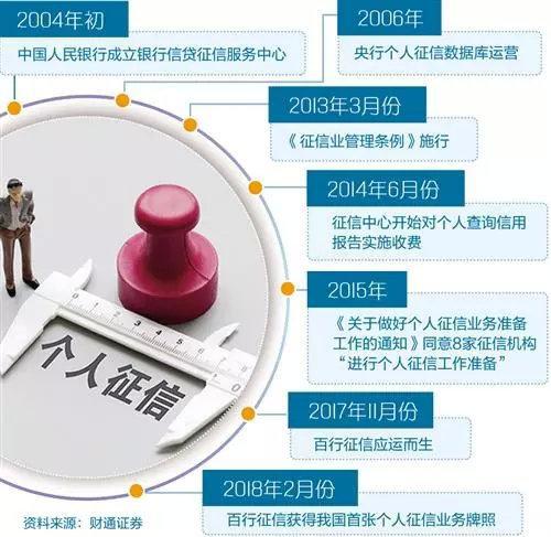 新旧两版个人征信报告有何差异?