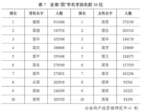 边姓人口_国庆姓边头像(3)