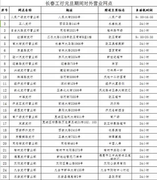 长春办汇款凭证 新浪（移动端）