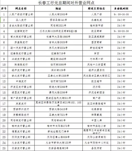 长春工商银行元旦期间部分网点营业 市民请了