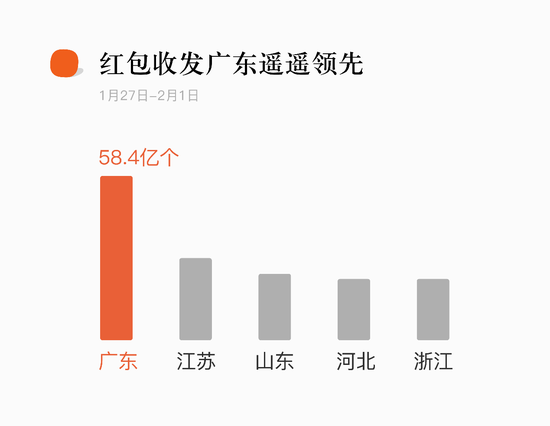中国高铁未来5年地图_5年平均人口计算