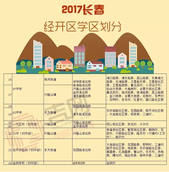 2017年长春市经开区学区划分