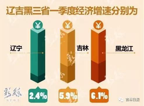 前4月经济数据显示 东北经济 最困难的日子 正