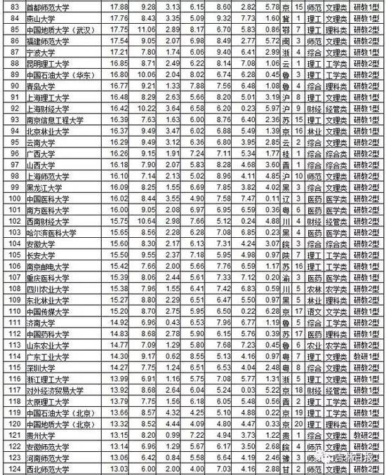 吉林省高校排名_吉林省城市排名顺序