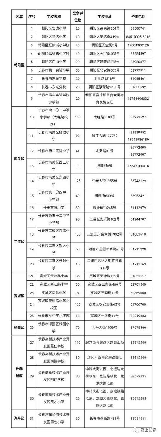长春优质公办小学空余学位电脑派位都有啥学校