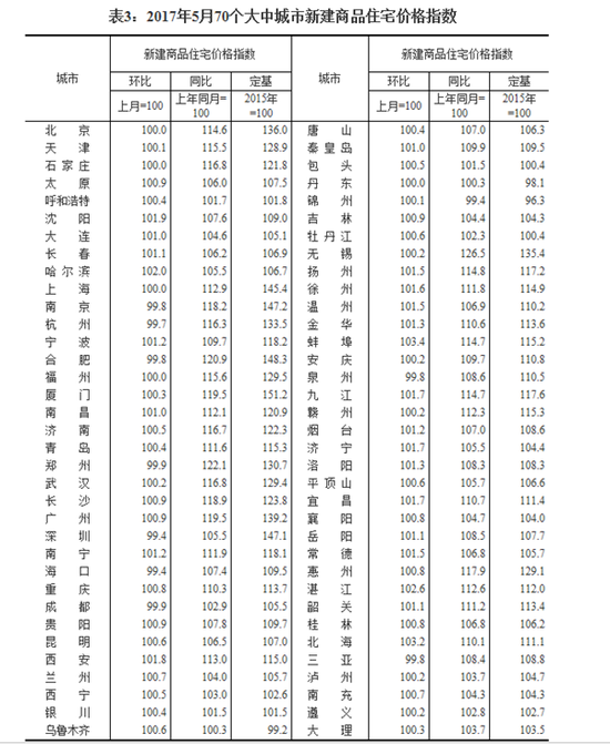 图片8_副本.png 数据来源:国家统计局
