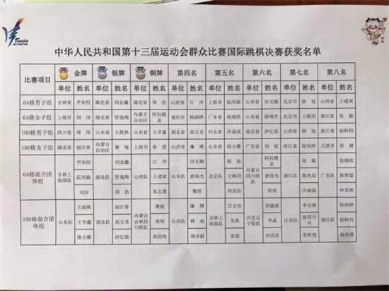 图片2.png 群众比赛国际跳棋决赛成绩单