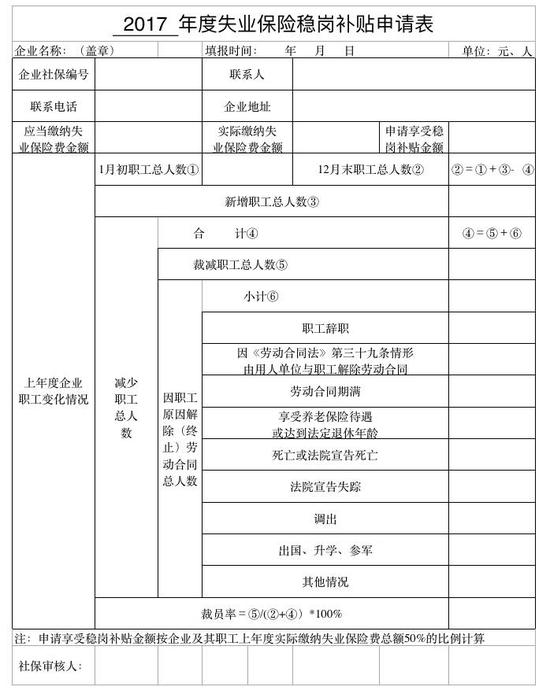 吉林市开始申报2017年稳岗补贴 这些表格要