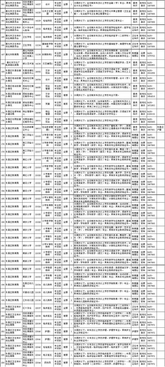 通化事最新人口数量_通化卧佛寺最新公告