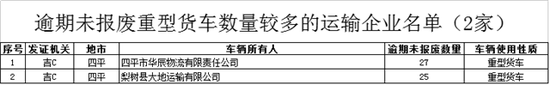 违法未处理车辆数量较多的运输企业名单（1家）