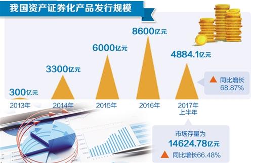 资产证券化流程图_资产证券化收入(3)
