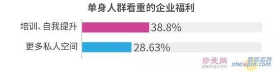 单身福利渐受重视联谊活动最受欢迎