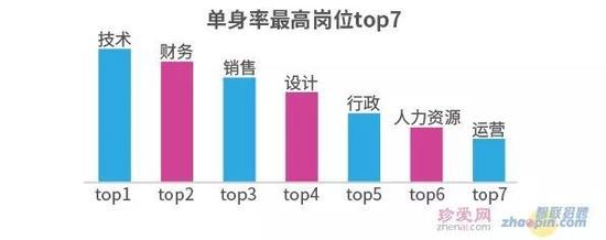 最孤独:“下班回家没人陪”玩游戏、追剧成职场单身男女排遣孤单首选