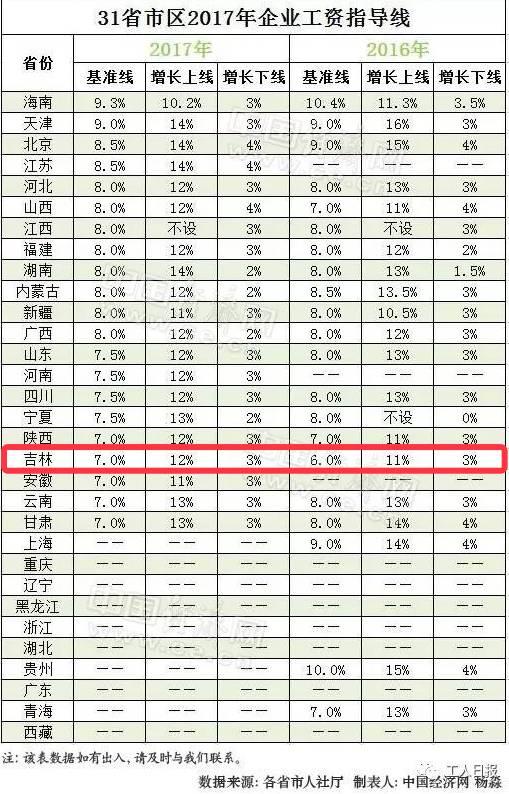 税收缴款书_吉林省2017年税收收入