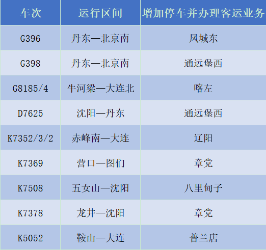 4列动车组列车和5列普通旅客列车