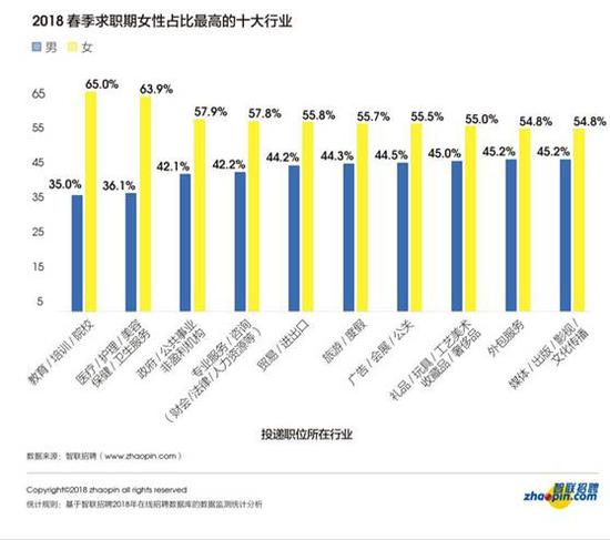 2018春季人才流动报告 长春竞争指数排名第1