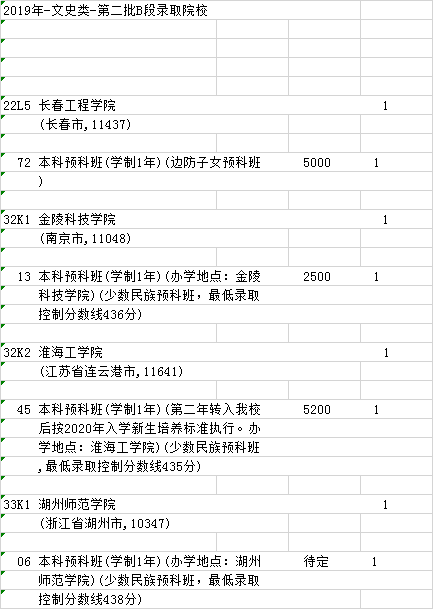 吉林省2019高考第二批B段文史类、理工农医类征集志愿考生工作开始