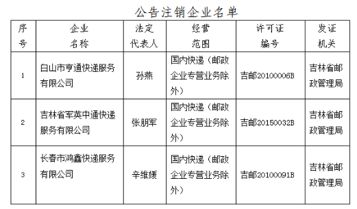 来源:吉林省邮政管理局