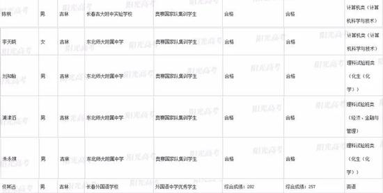 北京的人口英语_北京铁路局人口分布图(3)