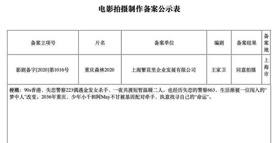 《重庆森林2020》备案立项公示。