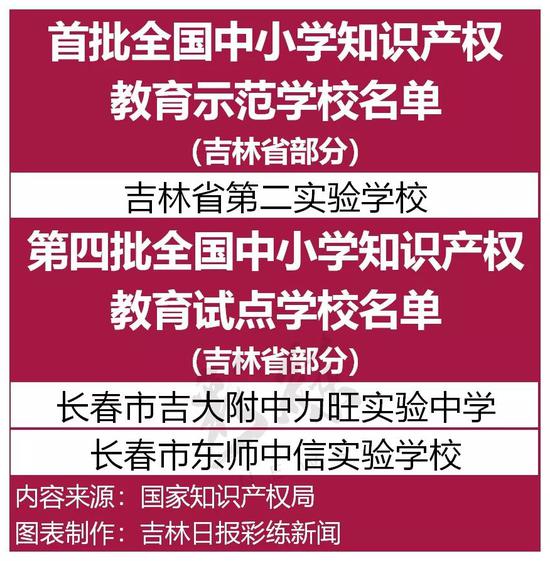 吉林省3所学校上榜