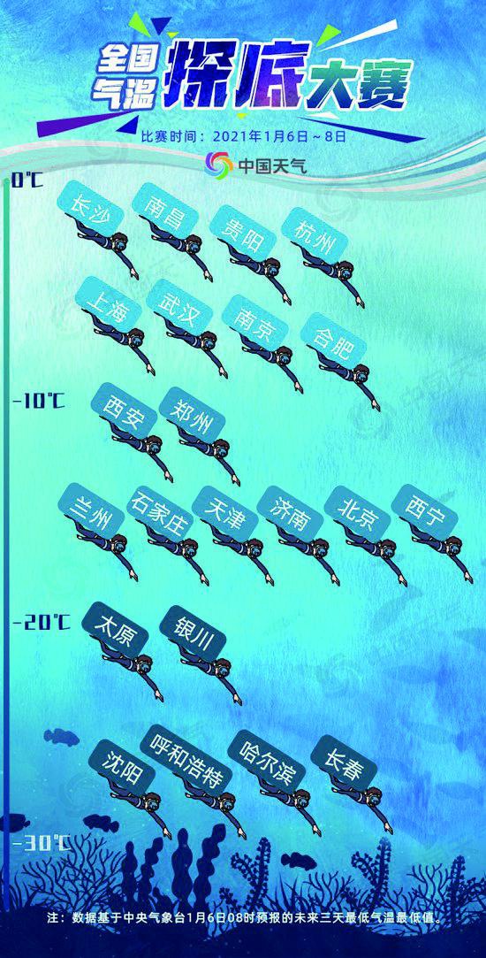  全国气温探底大赛 图片来源：中国天气网