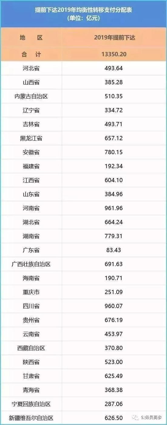 (图片来源:公务员参考)