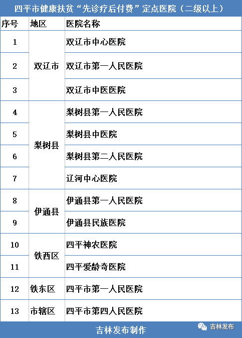 吉林省贫困人口_吉林 多措并举促进贫困人口务工就业 助力脱贫攻坚(3)