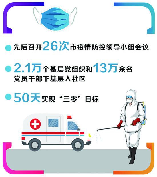 抗击疫情
